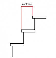 Aantrede van de trap